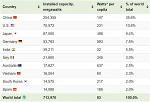 Ứng Dụng Công Nghệ Xanh Tại Việt Nam