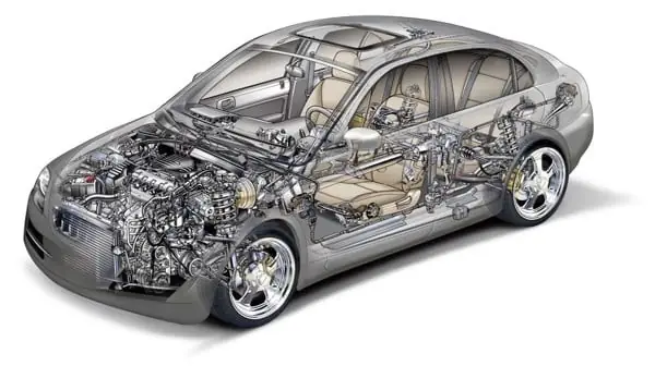 Cấu Tạo Bên Ngoài Của Xe Ô Tô: Những Bộ Phận Quan Trọng Và Chức Năng Chi Tiết