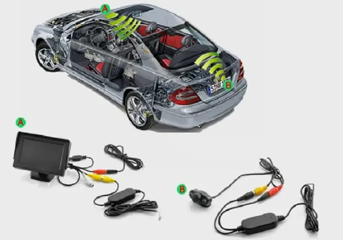 Cấu Tạo Và Nguyên Lý Hoạt Động Của Camera Lùi