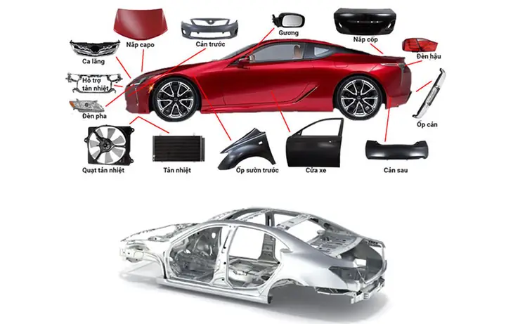 Hệ Thống Túi Khí Bên Sườn (nếu Có)