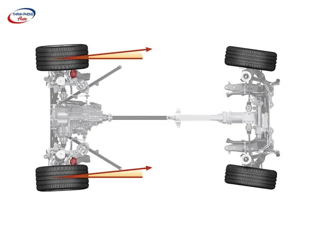 Cơ Chế Quay Vòng 4 Bánh (4ws)
