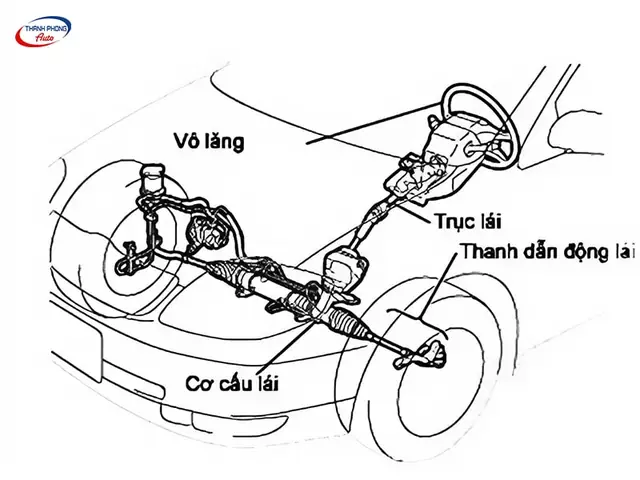 Cấu Tạo Của Hệ Thống Lái Xe