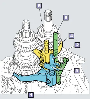 Giải Mã Các Thành Phần Cơ Bản Trong Hộp Số Ngang