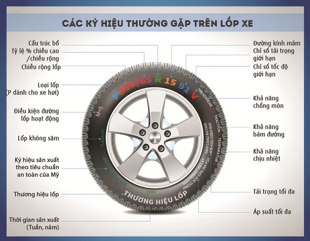 Ý Nghĩa Thông Số Lốp Xe