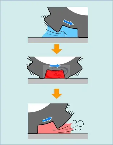 Các Lốp Kiểu Một Chiều