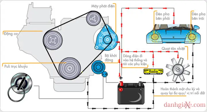 Hệ Thống Nạp Điện