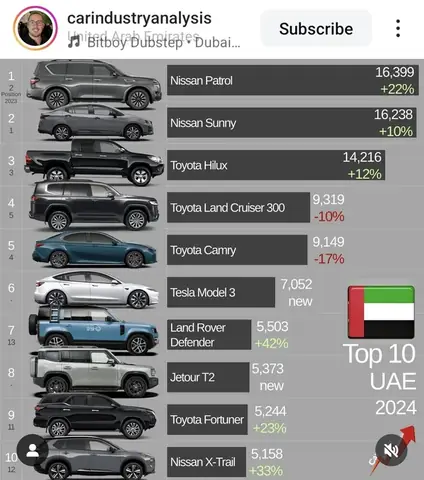 Chạy Rốt Đa Xe Ô Tô Bao Nhiêu Km?