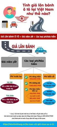 Các Loại Chi Phí Lăn Bánh Xe Ô Tô Sẽ Phát Sinh Khi Mua Xe