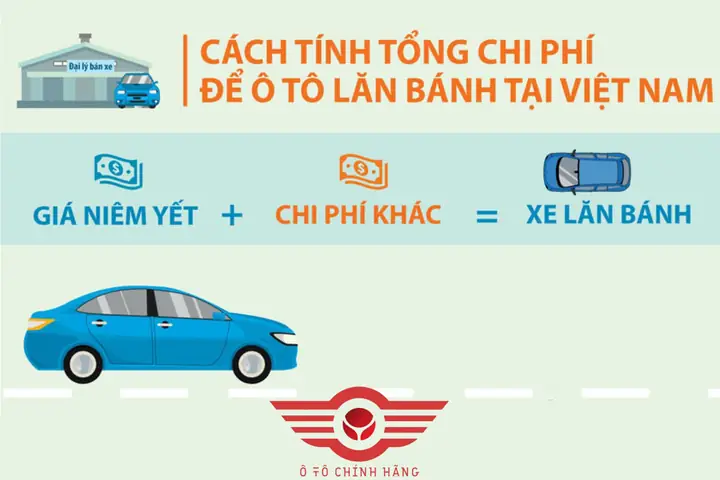 Hướng Dẫn Cách Tínhchi Phí Lăn Bánh Xe Ô Tôchi Tiết Nhất Năm 2021