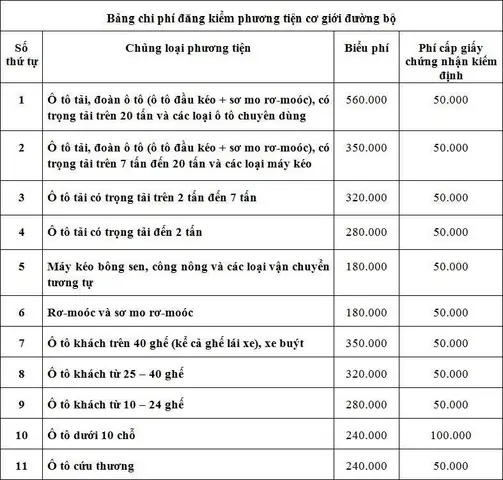 Chi Phí Đăng Kiểm