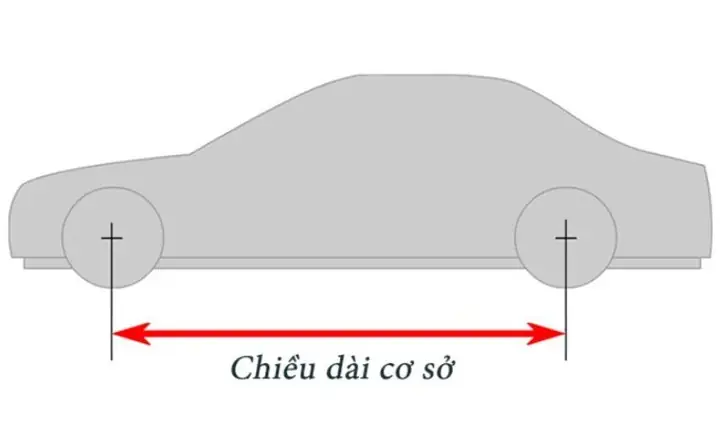 Sơ Đồ Minh Họa Chiều Dài Xe Ô Tô 5 Chỗ Và Các Thông Số Kích Thước Cơ Bản