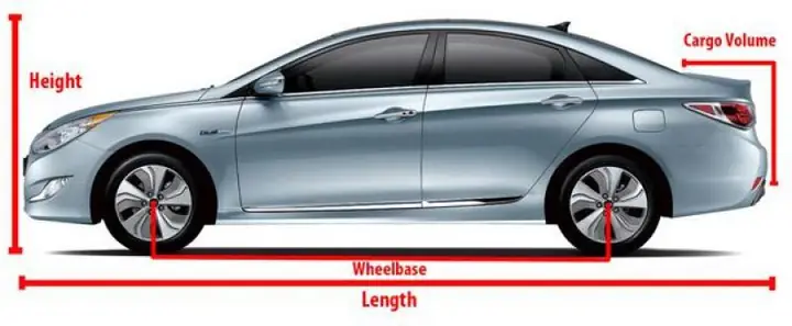 Chiều Rộng Cơ Sở Của Xe Ô Tô Là Gì? Tất Tần Tật Về Thông Số Ảnh Hưởng Đến Độ Bám Đường Và An Toàn