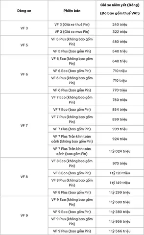 Nên Mua Xe Vinfast Không? Phân Tích Chuyên Sâu Tối Ưu Cho Năm 2025