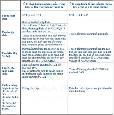 Chinh-sach-thue-voi-xe-oto-lam-mau-thu