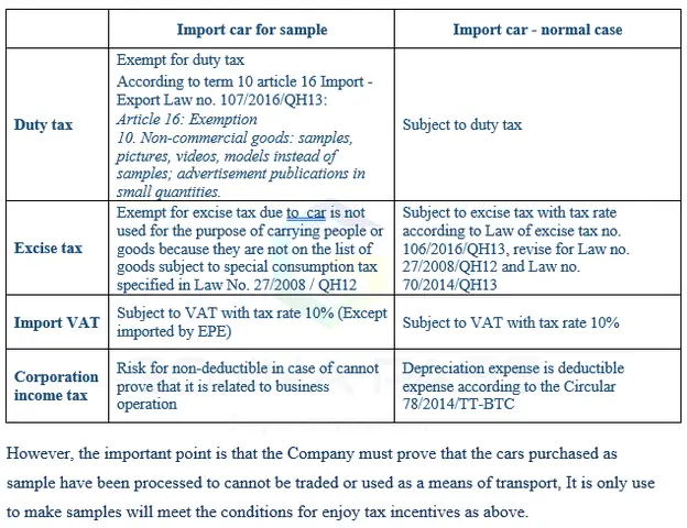 Chính Sách Nhập Khẩu Xe Ô Tô