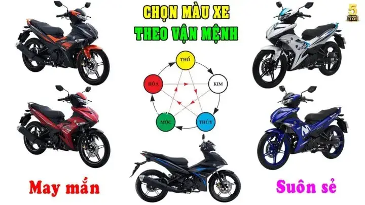 Mệnh Thổ Nên Mua Xe Máy Màu Gì: Bí Quyết Chọn Xe Phong Thủy