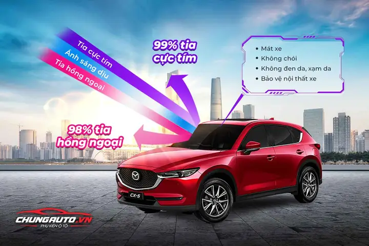 Dán Phim Cách Nhiệt Ô Tô