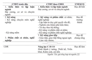 Tổng Hợp Thông Tin Về Chương Trình Khai Giảng Lớp Dạy Lái Xe Ô Tô Mới Nhất