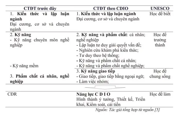 Tổng Hợp Thông Tin Về Chương Trình Khai Giảng Lớp Dạy Lái Xe Ô Tô Mới Nhất