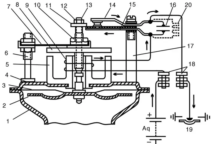 Cấu Tạo Và Hoạt Động Của Còi Xe Ô Tô