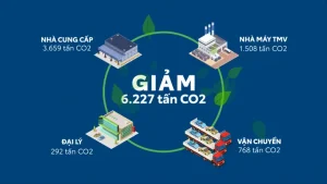 Công Dụng Của Xe Ô Tô Bảo Vệ Môi Trường