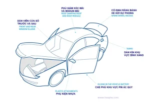 Công Nghệ Lắp Ráp Xe Ô Tô