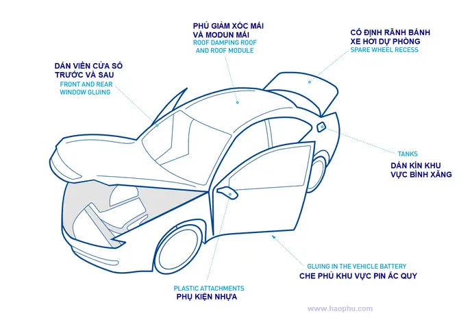 Công Nghệ Lắp Ráp Xe Ô Tô