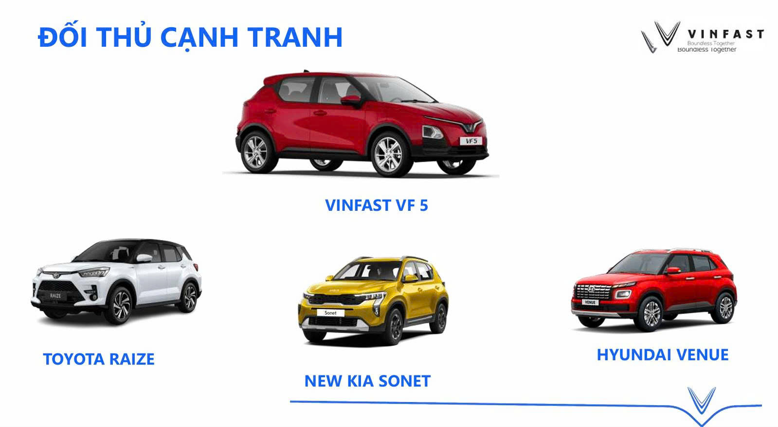 So sánh dung tích cốp xe VF 5 với các đối thủ trong phân khúc