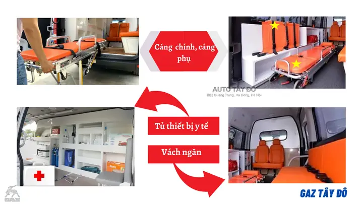 Các Trang Thiết Bị Trên Xe