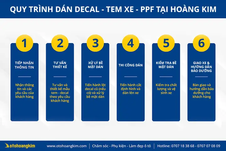 Quy Trình Dán Carbon Nội Thất Ô Tô