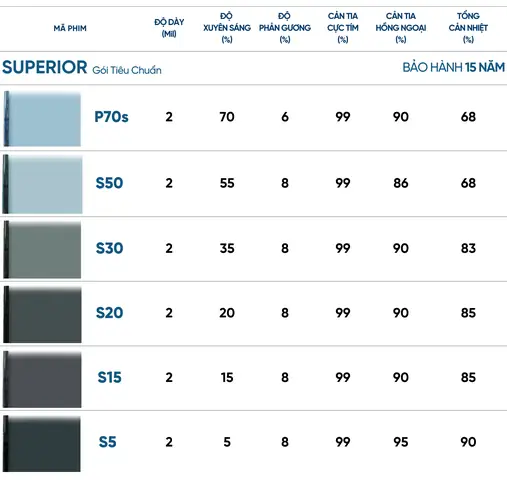 Dán Kính Chống Nóng Cho Xe Ô Tô