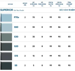Dán Kính Xe Ô Tô Loại Nào Tốt