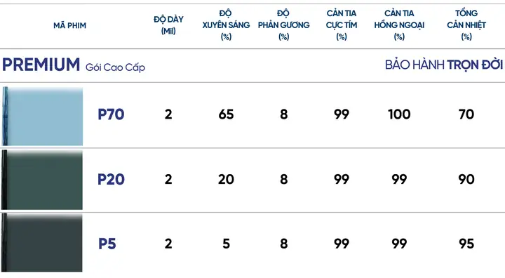 Dán Kính Xe Ô Tô Loại Nào Tốt
