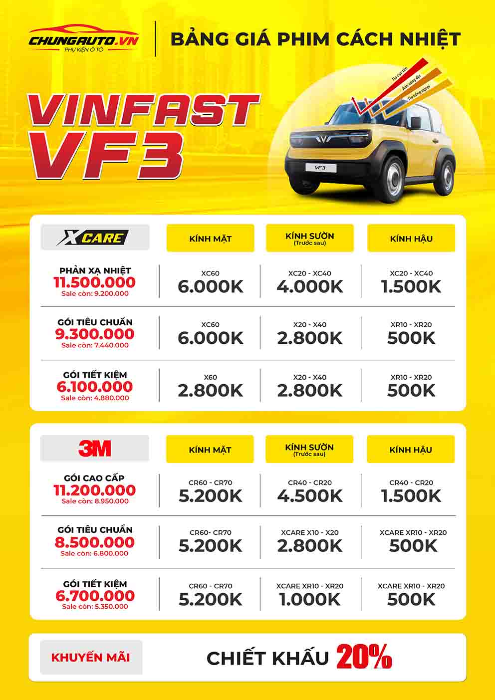 Top thương hiệu phim cách nhiệt được ưa chuộng cho VinFast VF3 (Đánh giá chi tiết)