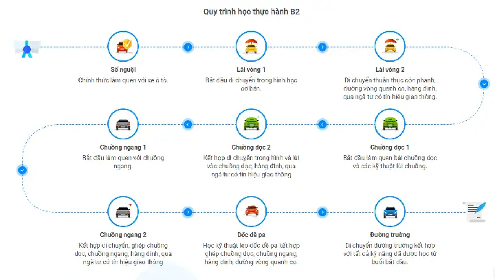 Học Thực Hành Lái Xe