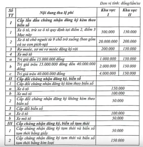 Đăng Ký Xe Ô Tô Ở Vũng Tàu: Toàn Cảnh Quy Trình & Kinh Nghiệm Thực Tế