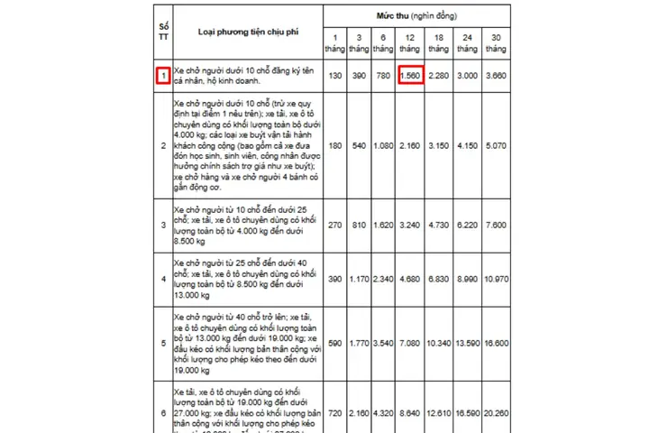 Phí Bảo Trì Đường Bộ