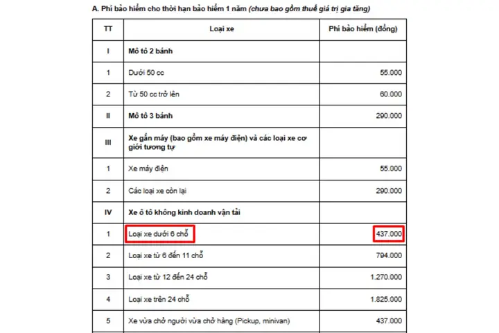 Phí Bảo Hiểm Trách Nhiệm Dân Sự Bắt Buộc (tnds)