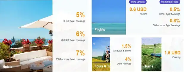 Lợi Ích Khi Tham Gia Chương Trình Affiliate Trip.com