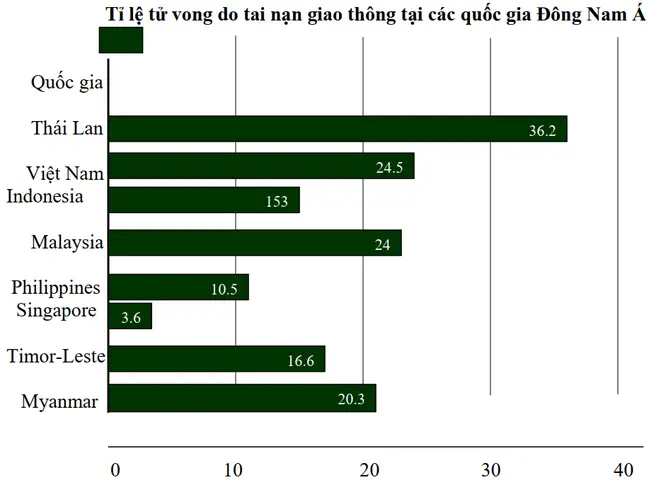 Chương 2 : Đạo Đức Nghề Nghiệp Của Người Lái Xe Ô Tô