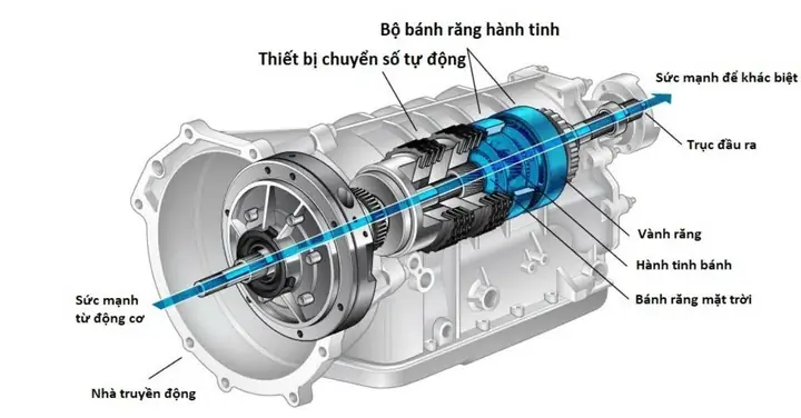 Khi Nao Nen Thay Dau Hop So O To De Xe Luon Van Hanh Muot Ma Hinh Anh 6