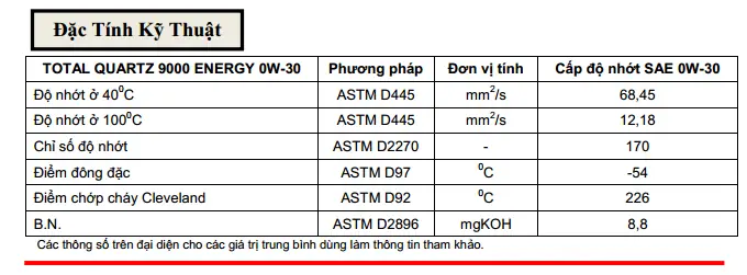 Dầu Nhớt Xe Ô Tô Tottol Quartz 9000