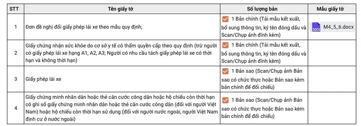 Các Giấy Tờ Cần Chuẩn Bị Khi Đổi Giấy Phép Lái Xe Trực Tuyến Tại Hà Nội