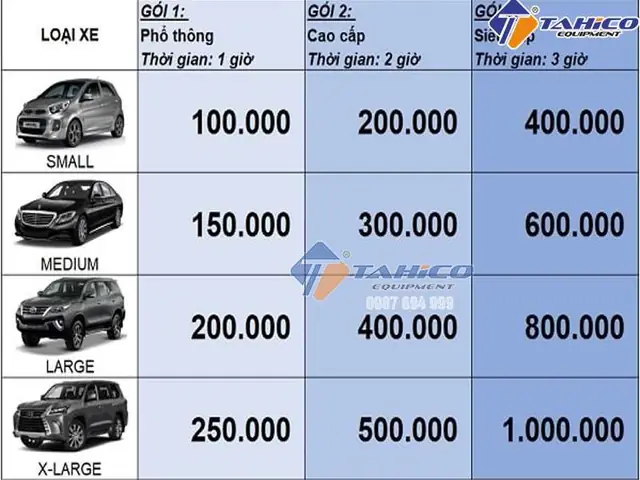 Bảng Giá Rửa Xe Ô Tô Theo Số Chỗ Ngồi