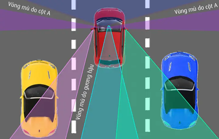 Những Loại Điểm Mù Của Xe Ô Tô