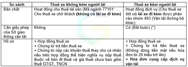 Điều Kiện Cho Thuê Xe Ô Tô