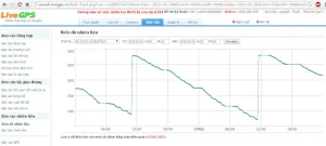 Biểu Đồ Nhiên Liệu