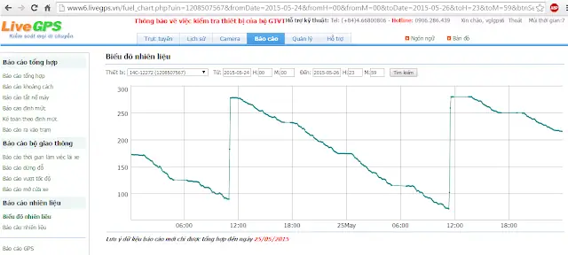 Biểu Đồ Nhiên Liệu