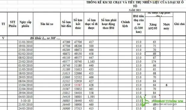 Định Mức Xăng Xe Ô Tô: Cách Tính, Tiêu Chuẩn & Mẹo Tiết Kiệm Nhiên Liệu