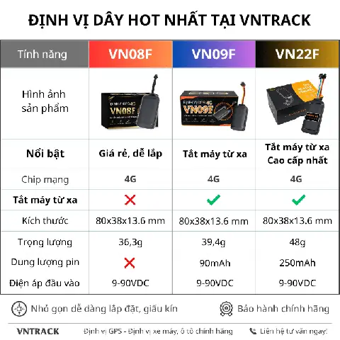Lắp Đặt Định Vị Vn08f 4g Trên Xe Điện Vinfast
